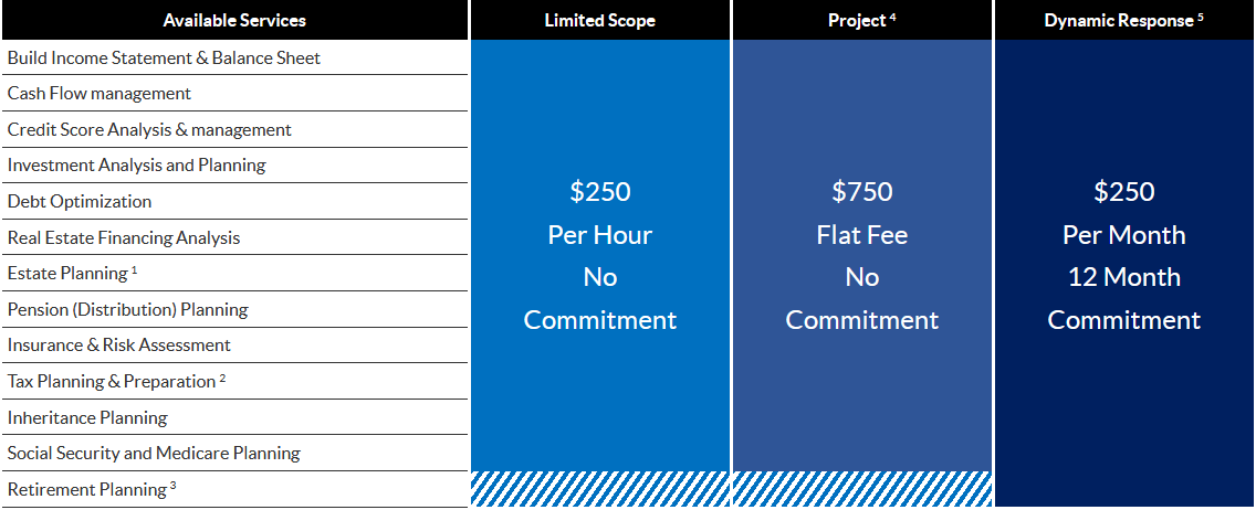 generation-x-financial-planner-near-me-in-west-los-angeles