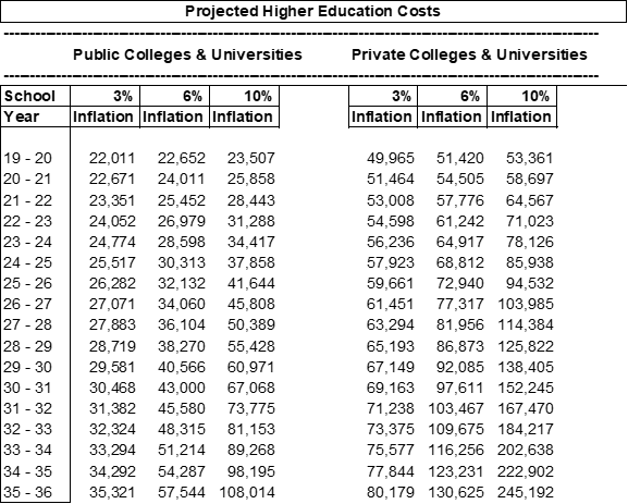 Estimating The Future Cost Of A College Education Otiumag